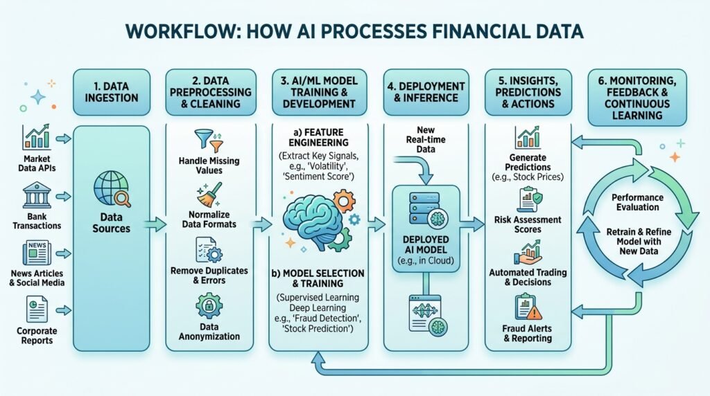AI in finance