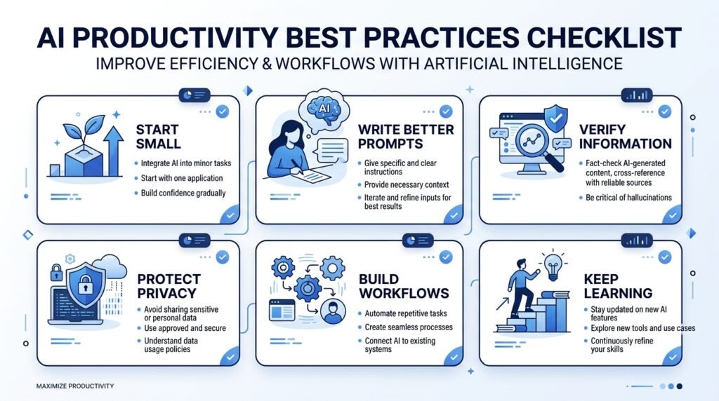 Checklist illustrating best practices for using AI productively.