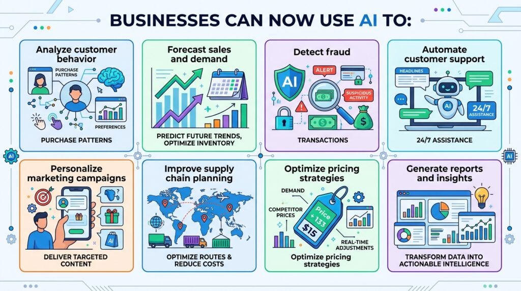 AI in Business