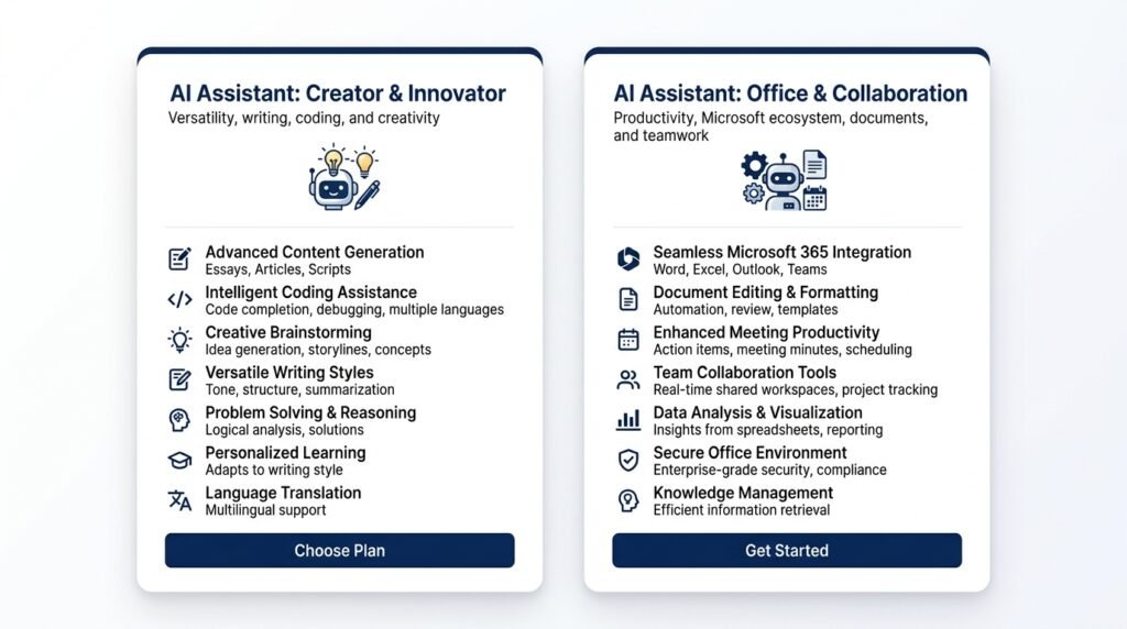 Comparison of ChatGPT and Microsoft Copilot free and premium plans for personal and professional users