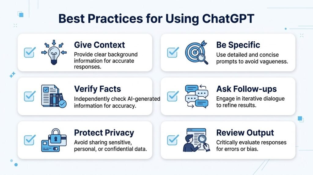 Checklist of best practices for using ChatGPT effectively.
